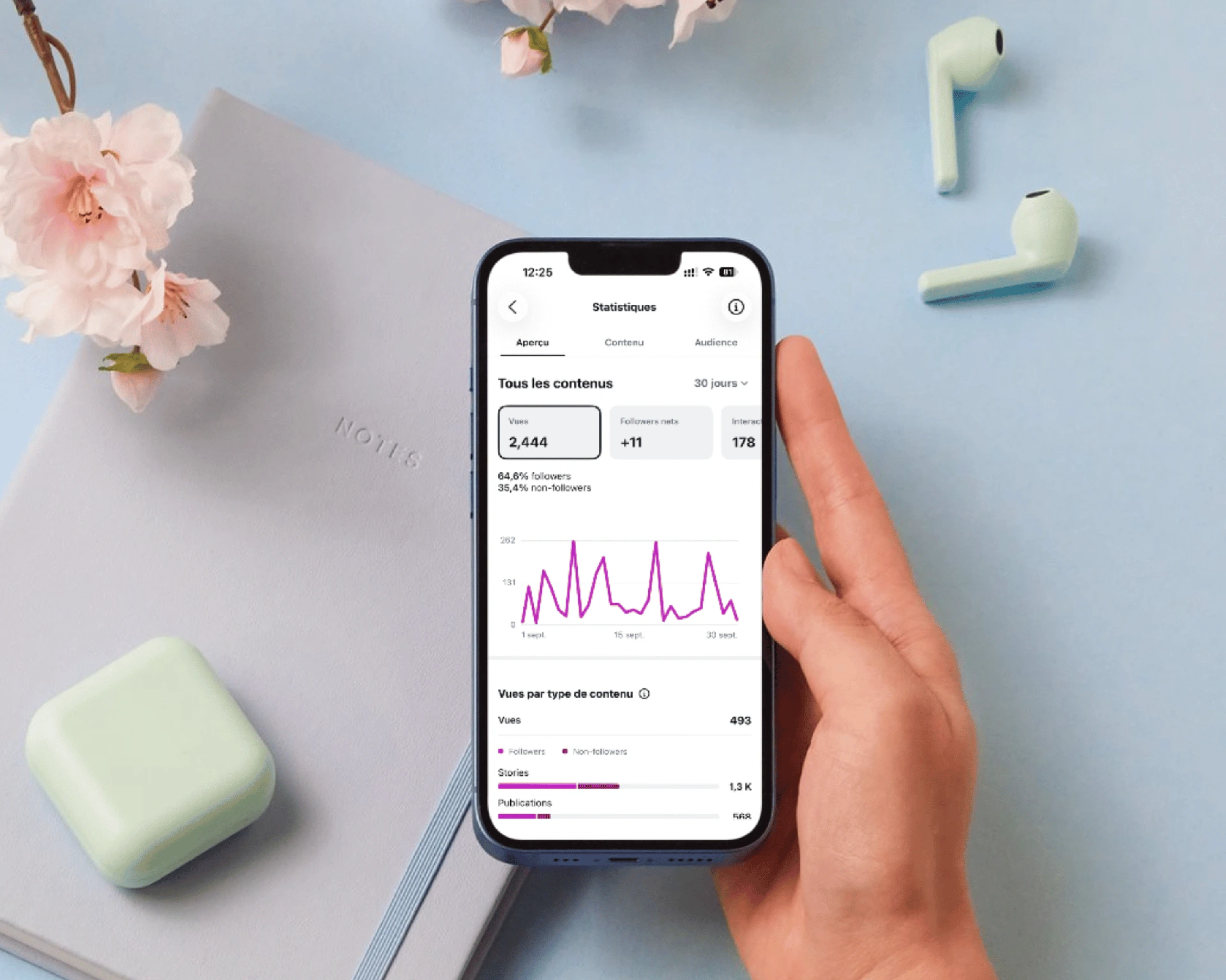 Analyse des performances des réseaux sociaux en marketing digital